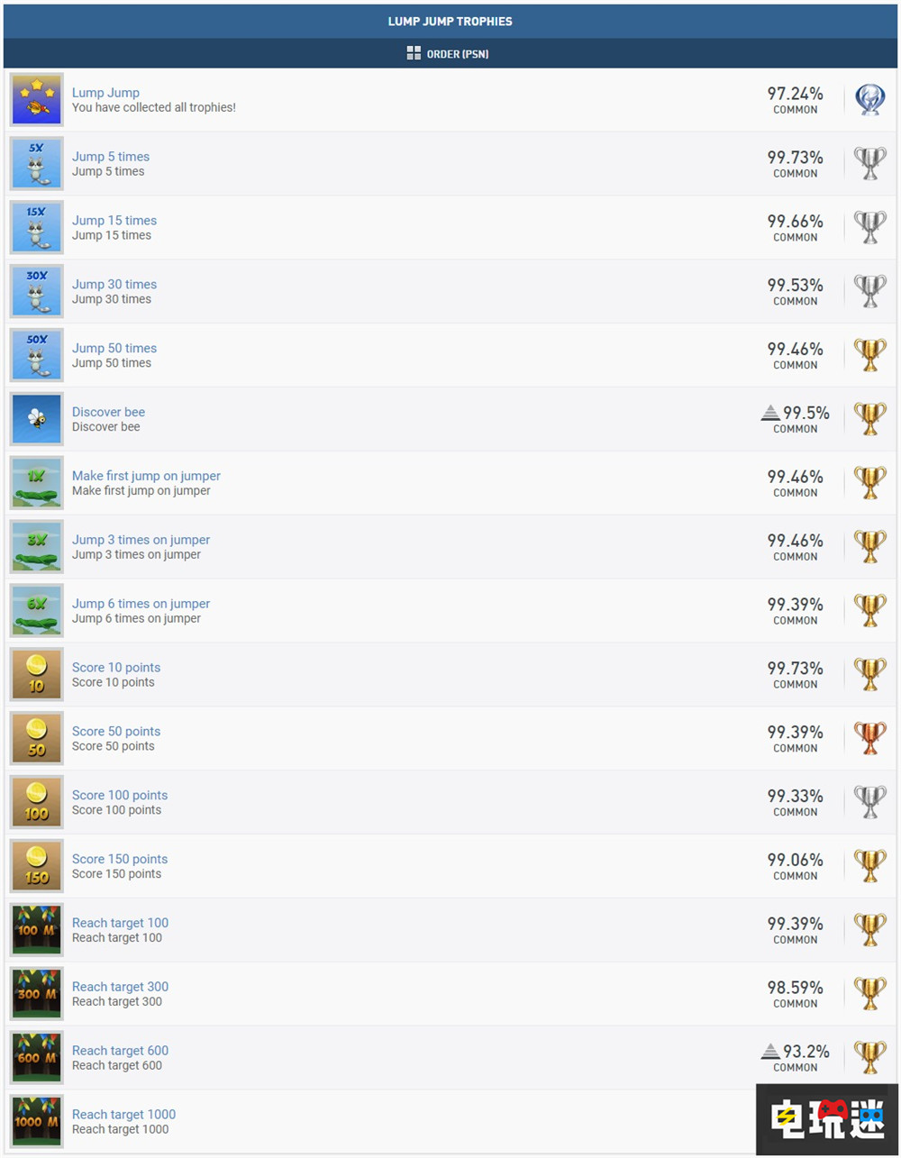 索尼開始處理PSN商店“白金神作” PS4 PS5 成就黨 白金獎(jiǎng)杯i 索尼 索尼PS  第4張