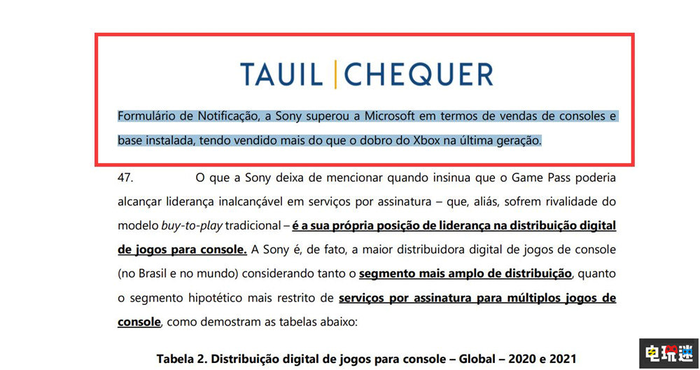 微軟承認XboxOne銷量不及PS4一半 XSX 索尼 PS4 XboxOne 微軟 微軟XBOX  第2張