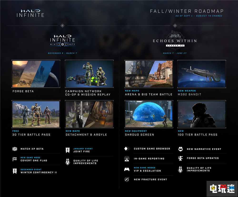 《光環(huán) 無限》第三賽季明年3月見 合作模式與Forge跳票3個(gè)月 第三賽季 多人合作 343工作室 微軟 Xbox 光環(huán) 無限 微軟XBOX  第1張