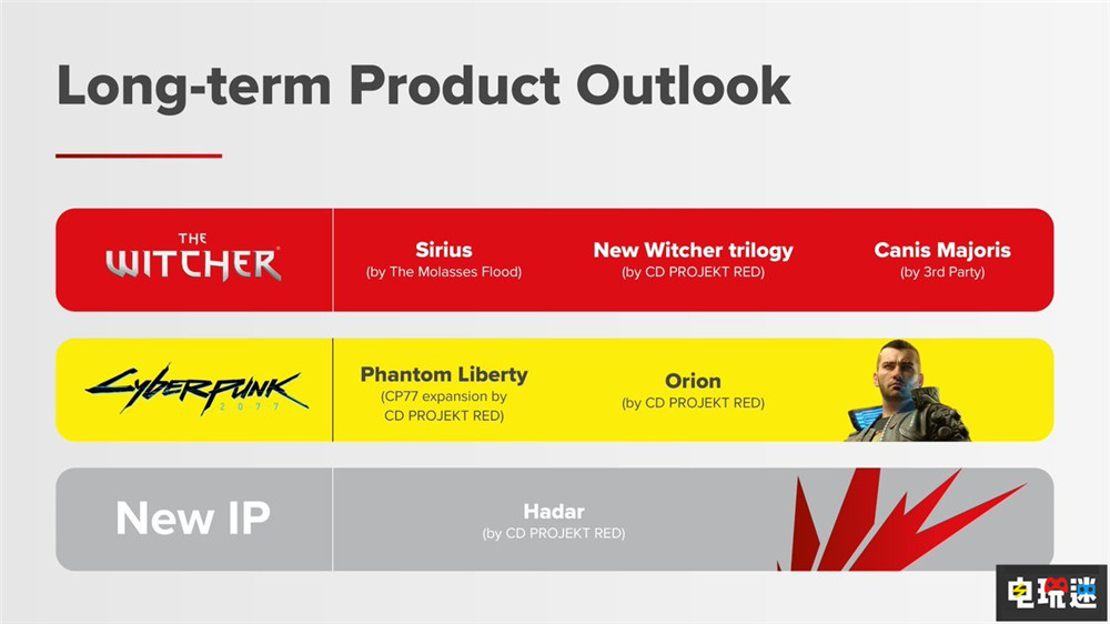 CD Projekt聯(lián)合創(chuàng)始人卸任CEO 巫師與賽博朋克2077新作代號(hào)公開 巫師 賽博朋克2077 CDPR CD Projekt 電玩迷資訊  第3張