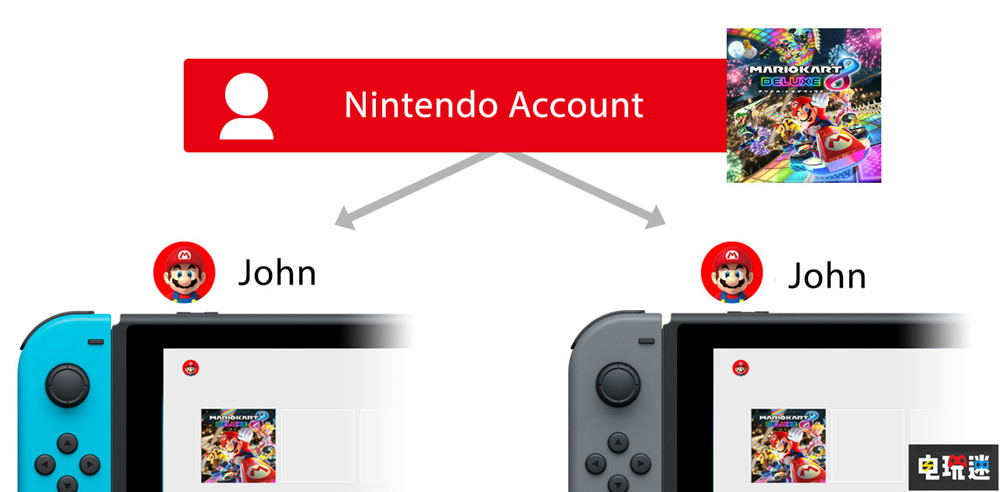 任天堂強(qiáng)調(diào)賬號系統(tǒng)對下一代主機(jī)的重要性  任天堂SWITCH  第1張