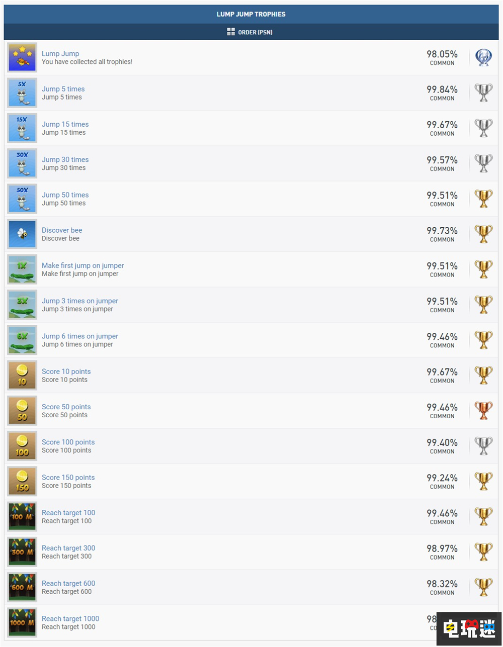 索尼將對(duì)換皮“白金神作”開(kāi)發(fā)商制定嚴(yán)格規(guī)定 白金神作 白金獎(jiǎng)杯 游戲成就 PS5 索尼 索尼PS  第4張