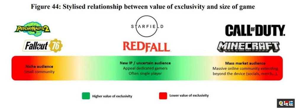 索尼獨不占？《上古卷軸6》很可能為Xbox與PC獨占 老滾6 獨占游戲 微軟 Xbox 上古卷軸6 微軟XBOX  第2張