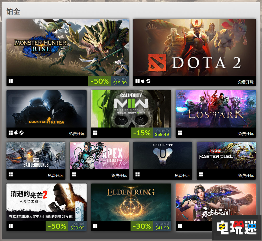 Steam 2022年榜 《艾爾登法環(huán)》等一眾游戲獲白金 愿望單指南 賽博朋克2077 消逝的光芒2 現(xiàn)代戰(zhàn)爭2 使命召喚 艾爾登法環(huán) 怪物獵人 崛起 CS：GO DOTA2 2022年榜 Steam STEAM/Epic  第2張
