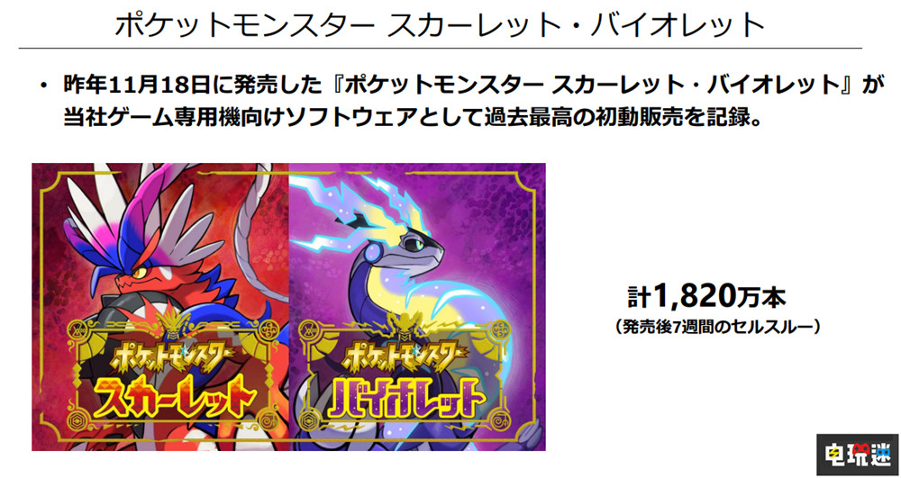 任天堂2022年三季度財報:NS銷量破1億2255萬臺 成史上第三 任天堂Switch運動 斯普拉遁3 寶可夢 朱/紫 主機(jī)銷量 Switch 任天堂 任天堂SWITCH 第5張 任天堂2022年三季度財報:NS銷量破1億2255萬臺 成史上第三 任天堂Switch運動 斯普拉遁3 寶可夢 朱/紫 主機(jī)銷量 Switch 任天堂 任天堂SWITCH 第5張