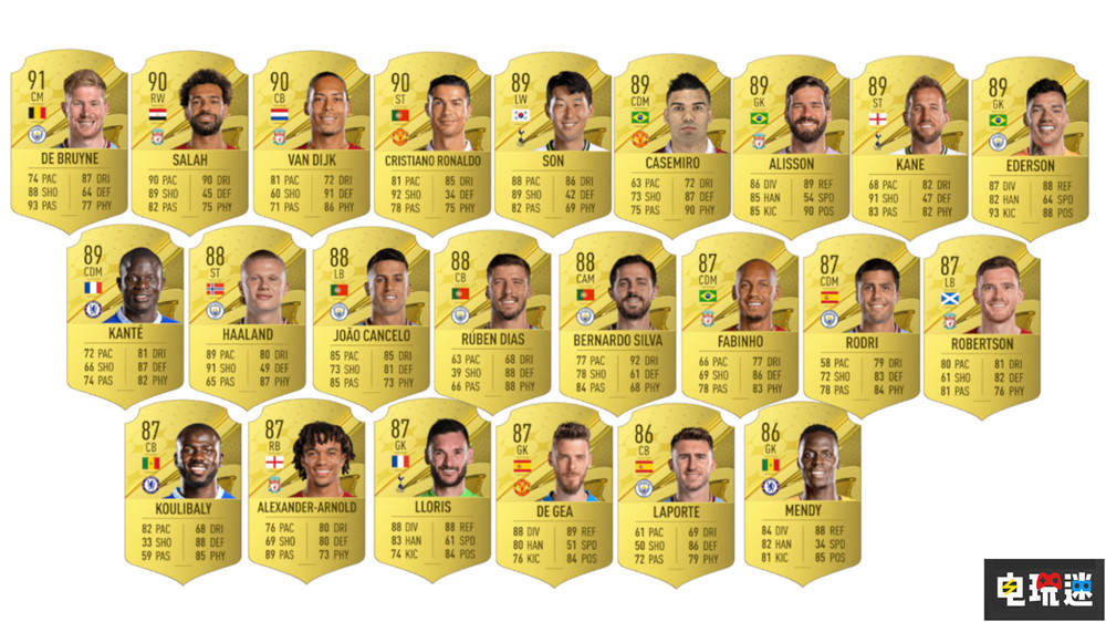 EA與英超續(xù)簽近5億英鎊新6年合作協(xié)議 EA Sports FC 足球游戲 英超 FIFA23 EA 電玩迷資訊  第4張