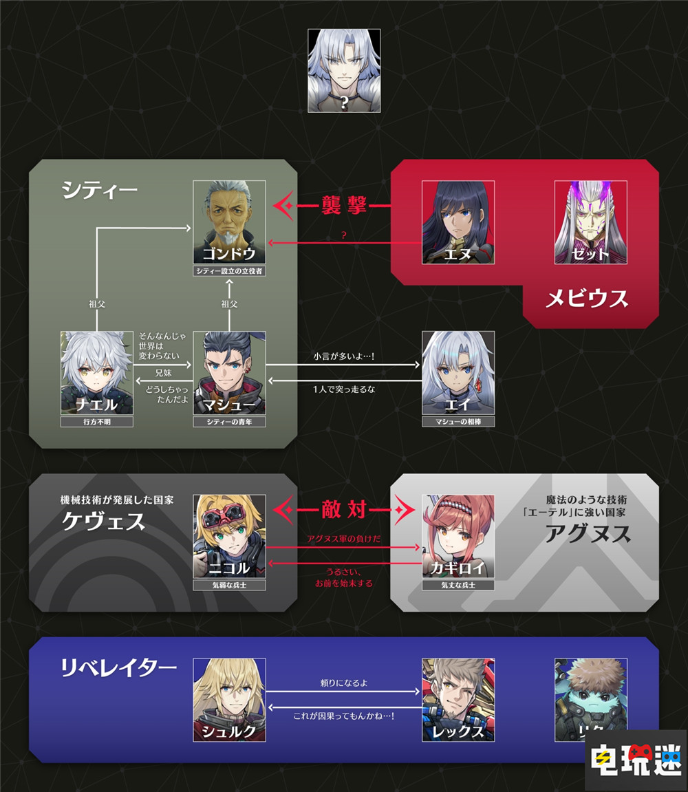 《異度神劍3》劇情DLC“嶄新的未來”4月25日推出 RPG 單機游戲 任天堂 異度之刃3 Switch DLC 嶄新的未來 Monolith 異度神劍3 任天堂SWITCH 第6張 《異度神劍3》劇情DLC“嶄新的未來”4月25日推出 RPG 單機游戲 任天堂 異度之刃3 Switch DLC 嶄新的未來 Monolith 異度神劍3 任天堂SWITCH 第6張