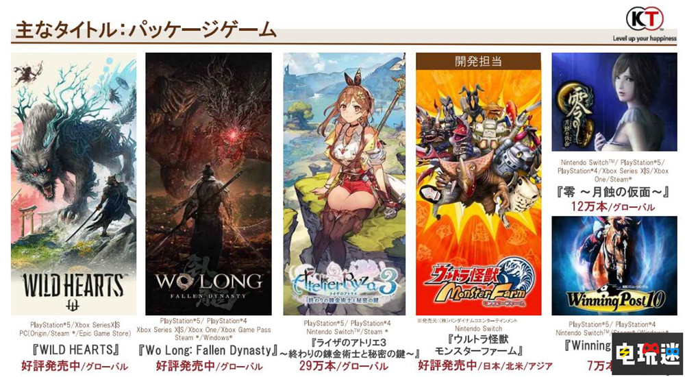 《臥龍》與《狂野之心》賣得好 光榮特庫摩22財年財報公開 游戲銷量 零 月蝕的假面 臥龍蒼天隕落 狂野之心 萊莎的煉金工房3 財報 光榮特庫摩 電玩迷資訊  第3張