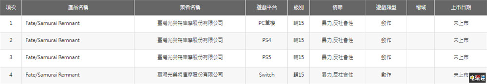 型月新作《Fate/Samurai Remnant》通過中國臺灣評級：輔15 Steam PC游戲 單機游戲 型月 Samurai Remnant Fate 電玩迷資訊  第2張