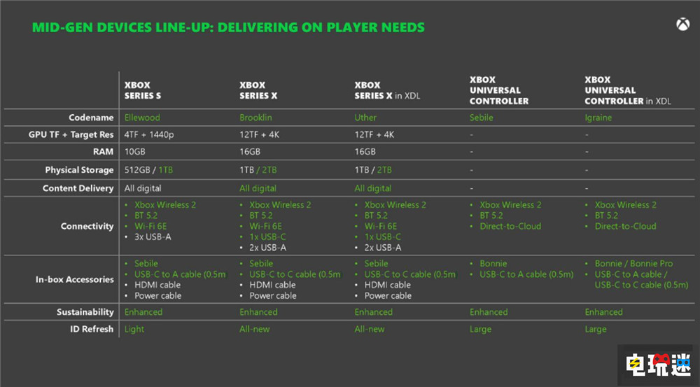 微軟計(jì)劃推出新圓柱形XSX數(shù)字版主機(jī)與新模塊手柄 Xbox 數(shù)字版主機(jī) XSX 微軟 微軟XBOX 第3張 微軟計(jì)劃推出新圓柱形XSX數(shù)字版主機(jī)與新模塊手柄 Xbox 數(shù)字版主機(jī) XSX 微軟 微軟XBOX 第3張