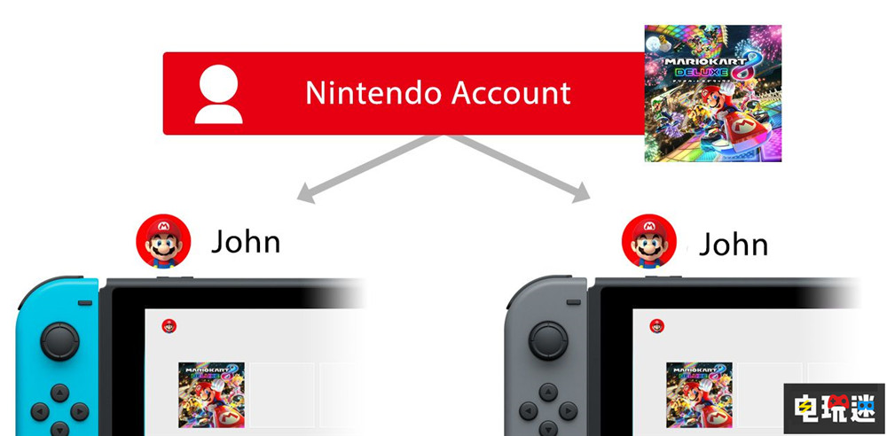 美國(guó)任天堂總裁：任天堂賬戶(hù)系統(tǒng)保證NS后繼機(jī)型順利過(guò)渡 任天堂賬戶(hù) Nintendo Account Switch 任天堂 任天堂SWITCH  第3張