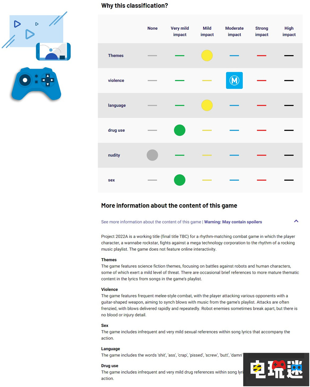 《完美音浪》通過澳大利亞評(píng)級(jí) 包含PS4與NS平臺(tái) Switch PS4 游戲評(píng)級(jí) 貝塞斯達(dá) Xbox 微軟 Hi Fi Rush 完美音浪 微軟XBOX 第2張 《完美音浪》通過澳大利亞評(píng)級(jí) 包含PS4與NS平臺(tái) Switch PS4 游戲評(píng)級(jí) 貝塞斯達(dá) Xbox 微軟 Hi Fi Rush 完美音浪 微軟XBOX 第2張