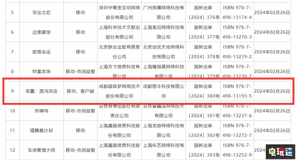 2月游戲版號：《黑神話：悟空》過審 《蒼翼：混沌效應(yīng)》復(fù)活 動作游戲 蒼翼：混沌效應(yīng) 黑神話：悟空 游戲版號 游戲?qū)徍?電玩迷資訊  第4張