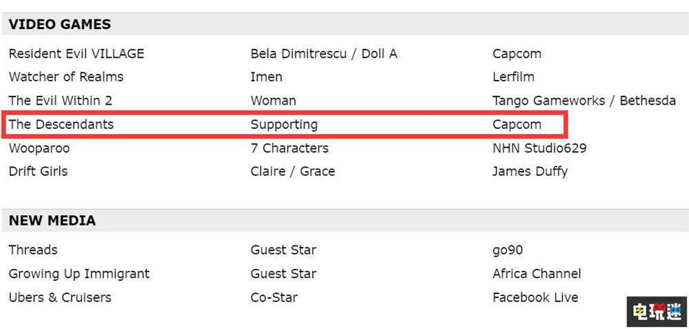 迪米特雷斯庫大女兒聲優(yōu)透露卡普空新作《后裔》 后裔 卡普空 生化8 生化危機(jī)村莊 貝拉·迪米特雷斯庫 電玩迷資訊  第3張