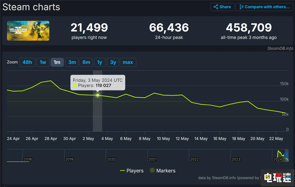 《絕地潛兵2》開(kāi)發(fā)商老大希望工作室成為下一個(gè)FS社或者暴雪 Arrowhead Johan Pilestedt 絕地潛兵2 電玩迷資訊 第2張 《絕地潛兵2》開(kāi)發(fā)商老大希望工作室成為下一個(gè)FS社或者暴雪 Arrowhead Johan Pilestedt 絕地潛兵2 電玩迷資訊 第2張