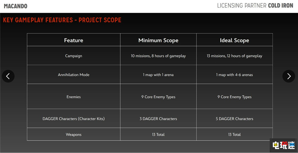 迪士尼資料泄露《異形:火力精英2》將于2025年Q3推出 TPS 迪士尼 異形:火力小隊(duì)2 異形:火力精英2 電玩迷資訊 第2張 迪士尼資料泄露《異形:火力精英2》將于2025年Q3推出 TPS 迪士尼 異形:火力小隊(duì)2 異形:火力精英2 電玩迷資訊 第2張