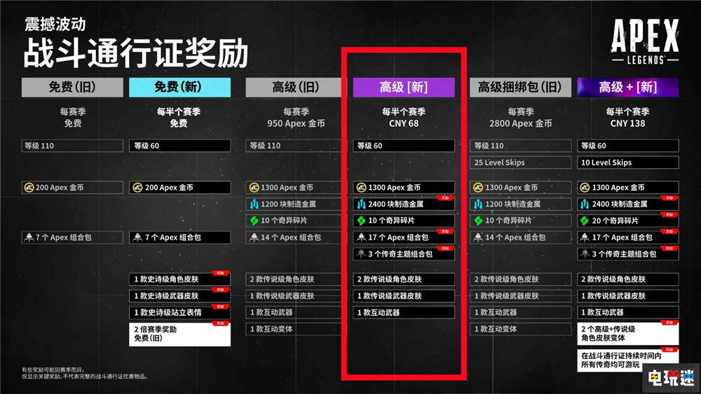 《APEX英雄》撤回收費高級通行證 繼續(xù)硬幣購買 FPS 游戲通行證 Apex英雄 電玩迷資訊  第2張