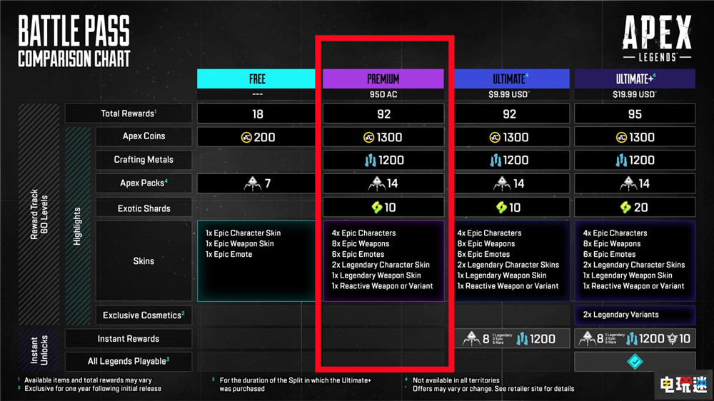 《APEX英雄》撤回收費高級通行證 繼續(xù)硬幣購買 FPS 游戲通行證 Apex英雄 電玩迷資訊  第3張