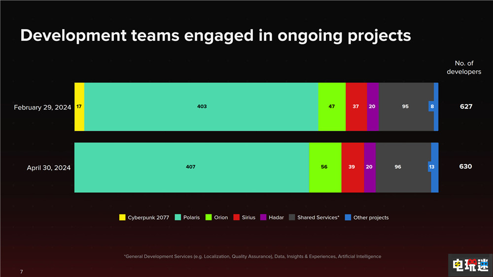 CDPR稱《巫師4》即將進(jìn)入全面開發(fā)階段 RPG AI生成 CDPR 代號:北極星 巫師4 電玩迷資訊 第3張 CDPR稱《巫師4》即將進(jìn)入全面開發(fā)階段 RPG AI生成 CDPR 代號:北極星 巫師4 電玩迷資訊 第3張