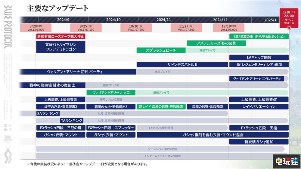 《藍色協(xié)議》日服即將關(guān)服 不退錢但每月給內(nèi)購貨幣 萬代南夢宮 藍色協(xié)議 電玩迷資訊 第2張 《藍色協(xié)議》日服即將關(guān)服 不退錢但每月給內(nèi)購貨幣 萬代南夢宮 藍色協(xié)議 電玩迷資訊 第2張