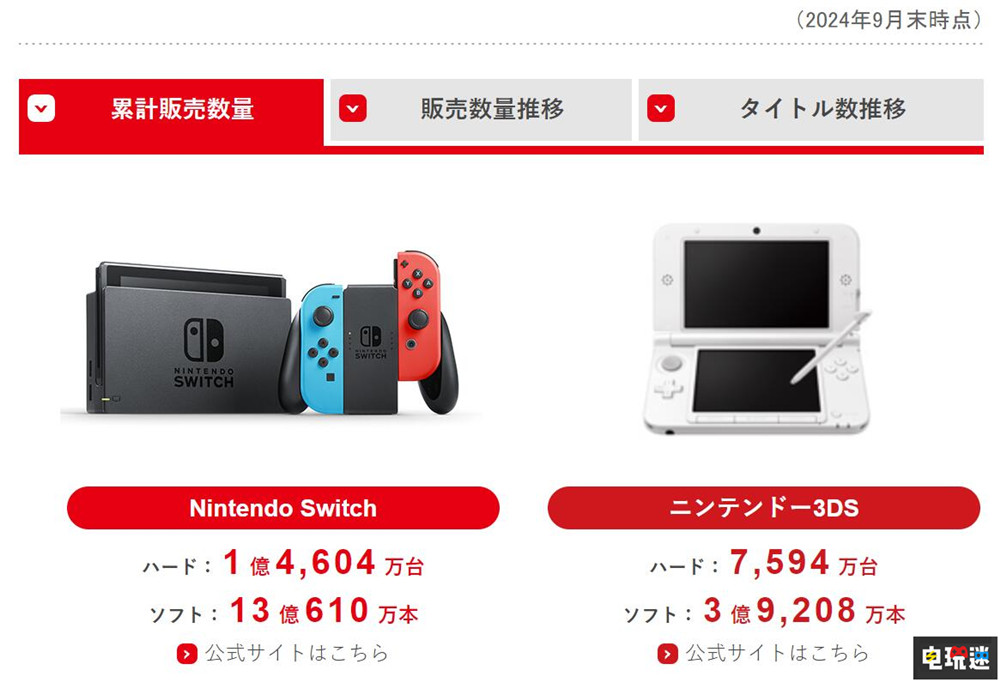 古川社長確認(rèn)任天堂Switch后續(xù)機(jī)型將向下兼容Switch游戲 向下兼容 NS Switch2 Switch 任天堂 任天堂SWITCH 第3張 古川社長確認(rèn)任天堂Switch后續(xù)機(jī)型將向下兼容Switch游戲 向下兼容 NS Switch2 Switch 任天堂 任天堂SWITCH 第3張