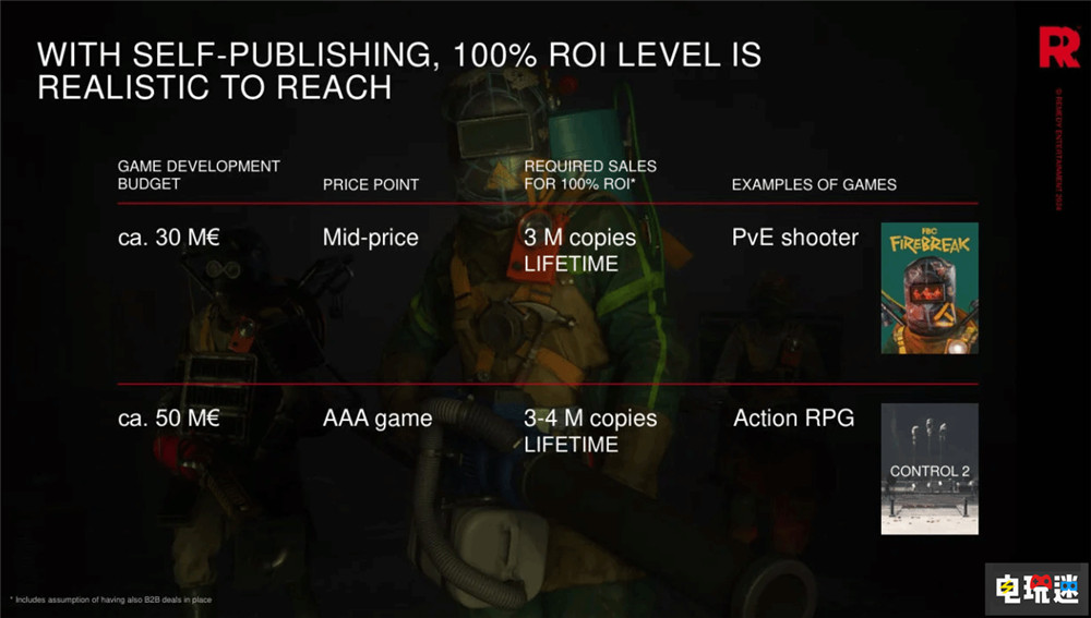 Remedy稱《心靈殺手2》銷量破180萬 在大賣與創(chuàng)意間保持平衡 控制2 心靈殺手2 Remedy 電玩迷資訊 第5張 Remedy稱《心靈殺手2》銷量破180萬 在大賣與創(chuàng)意間保持平衡 控制2 心靈殺手2 Remedy 電玩迷資訊 第5張