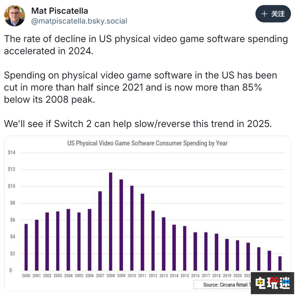 美國實體版游戲銷量自2021年來已經(jīng)減半 光盤 卡帶 Switch 任天堂 數(shù)字版游戲 實體版游戲 電玩迷資訊 第2張 美國實體版游戲銷量自2021年來已經(jīng)減半 光盤 卡帶 Switch 任天堂 數(shù)字版游戲 實體版游戲 電玩迷資訊 第2張