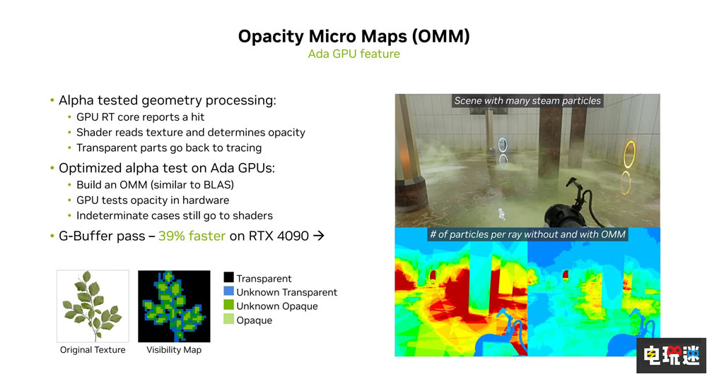 微軟推出DXR 1.2光追更新 支持英偉達、AMD與英特爾硬件 英特爾 AMD 英偉達 光追 DXR DirectX DX12 微軟 微軟XBOX  第2張