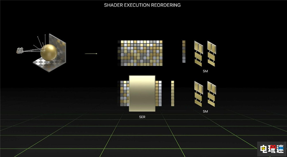 微軟推出DXR 1.2光追更新 支持英偉達、AMD與英特爾硬件 英特爾 AMD 英偉達 光追 DXR DirectX DX12 微軟 微軟XBOX  第3張