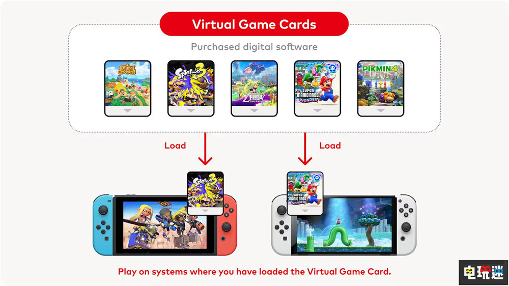 3月27日任天堂直面會(huì)匯總：NS“虛擬卡帶”功能推出 牧場(chǎng)物語(yǔ)：來(lái)吧!風(fēng)之繁華集市 朋友收藏：激動(dòng)人心的生活 寶可夢(mèng)傳說(shuō)Z A 銀河戰(zhàn)士4 超級(jí)機(jī)器人大戰(zhàn)Y 節(jié)奏天國(guó)：奇跡之星 虛擬卡帶 NS Switch2 Switch 任天堂 任天堂SWITCH  第18張