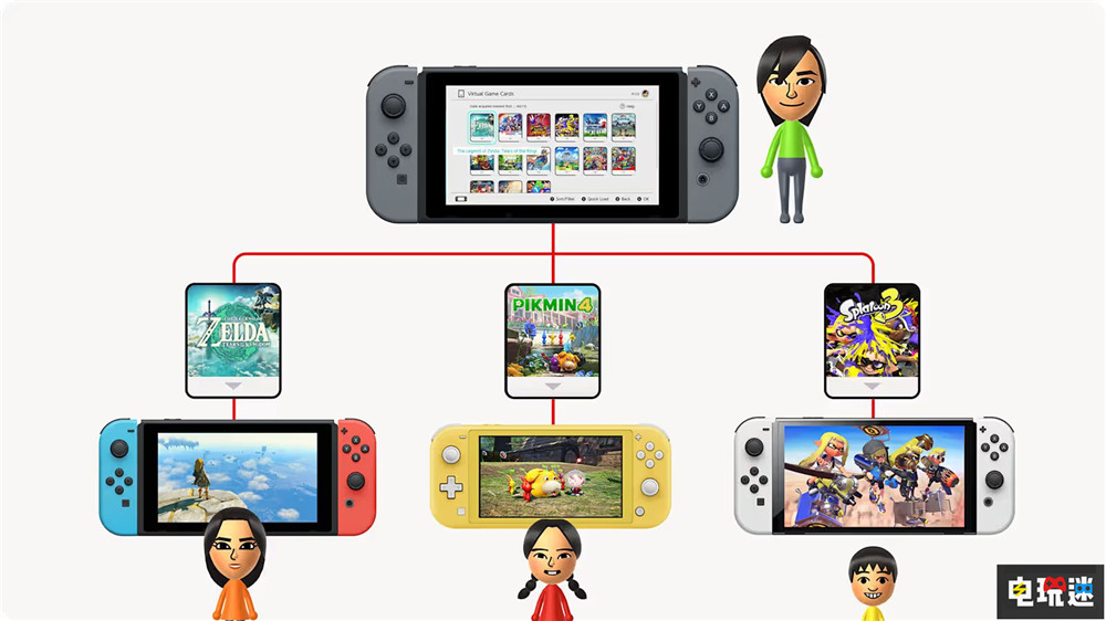 3月27日任天堂直面會(huì)匯總：NS“虛擬卡帶”功能推出 牧場(chǎng)物語(yǔ)：來(lái)吧!風(fēng)之繁華集市 朋友收藏：激動(dòng)人心的生活 寶可夢(mèng)傳說(shuō)Z A 銀河戰(zhàn)士4 超級(jí)機(jī)器人大戰(zhàn)Y 節(jié)奏天國(guó)：奇跡之星 虛擬卡帶 NS Switch2 Switch 任天堂 任天堂SWITCH  第19張