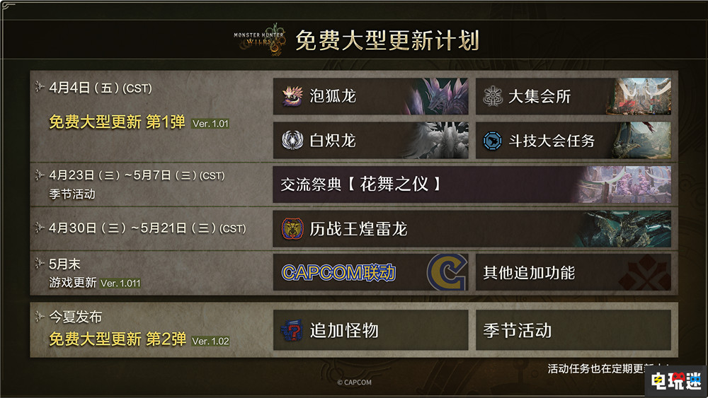 《怪物獵人：荒野》中文語音將在5月末更新 中文語音 游戲更新 MHW 怪物獵人：荒野 電玩迷資訊  第2張