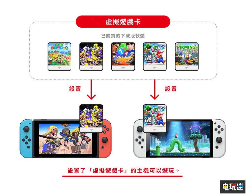 Switch系統(tǒng)更新增加“虛擬游戲卡” 不能主副機(jī)白嫖在線游戲了 掌機(jī) NS2 NS Switch2 虛擬游戲卡 Switch 任天堂 任天堂SWITCH 第1張 Switch系統(tǒng)更新增加“虛擬游戲卡” 不能主副機(jī)白嫖在線游戲了 掌機(jī) NS2 NS Switch2 虛擬游戲卡 Switch 任天堂 任天堂SWITCH 第1張
