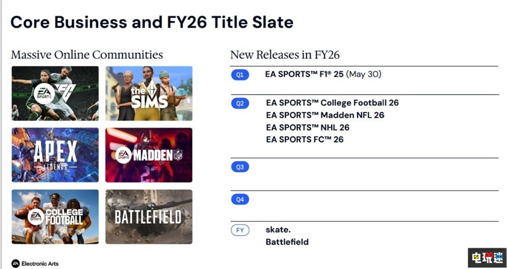 《戰(zhàn)地》新作2026年4月前發(fā)售 EA承認(rèn)有時(shí)不知道玩家訴求 射擊游戲 FPS EA 戰(zhàn)地 電玩迷資訊  第3張
