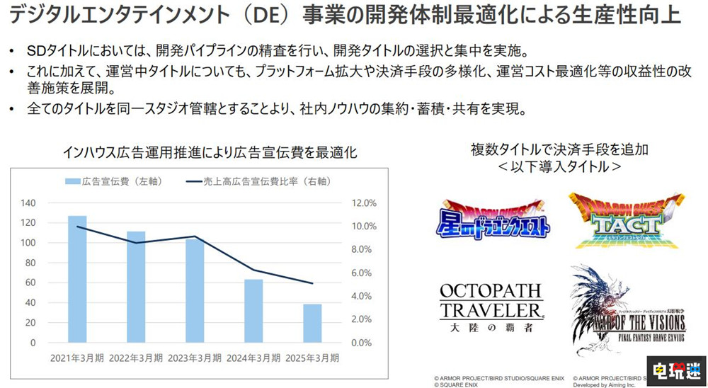 SE開啟三年重組計(jì)劃 游戲開發(fā)統(tǒng)一領(lǐng)導(dǎo) 最終幻想7重生 最終幻想16 SE 史克威爾艾尼克斯 電玩迷資訊 第2張 SE開啟三年重組計(jì)劃 游戲開發(fā)統(tǒng)一領(lǐng)導(dǎo) 最終幻想7重生 最終幻想16 SE 史克威爾艾尼克斯 電玩迷資訊 第2張