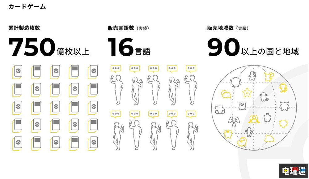 《寶可夢(mèng)》系列游戲全球銷量突破4.89億份 Switch 2 TPC 寶可夢(mèng):朱紫 寶可夢(mèng)傳說(shuō)Z A 寶可夢(mèng) 任天堂SWITCH 第3張 《寶可夢(mèng)》系列游戲全球銷量突破4.89億份 Switch 2 TPC 寶可夢(mèng):朱紫 寶可夢(mèng)傳說(shuō)Z A 寶可夢(mèng) 任天堂SWITCH 第3張