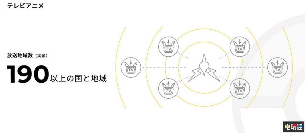 《寶可夢(mèng)》系列游戲全球銷量突破4.89億份 Switch 2 TPC 寶可夢(mèng):朱紫 寶可夢(mèng)傳說(shuō)Z A 寶可夢(mèng) 任天堂SWITCH 第4張 《寶可夢(mèng)》系列游戲全球銷量突破4.89億份 Switch 2 TPC 寶可夢(mèng):朱紫 寶可夢(mèng)傳說(shuō)Z A 寶可夢(mèng) 任天堂SWITCH 第4張