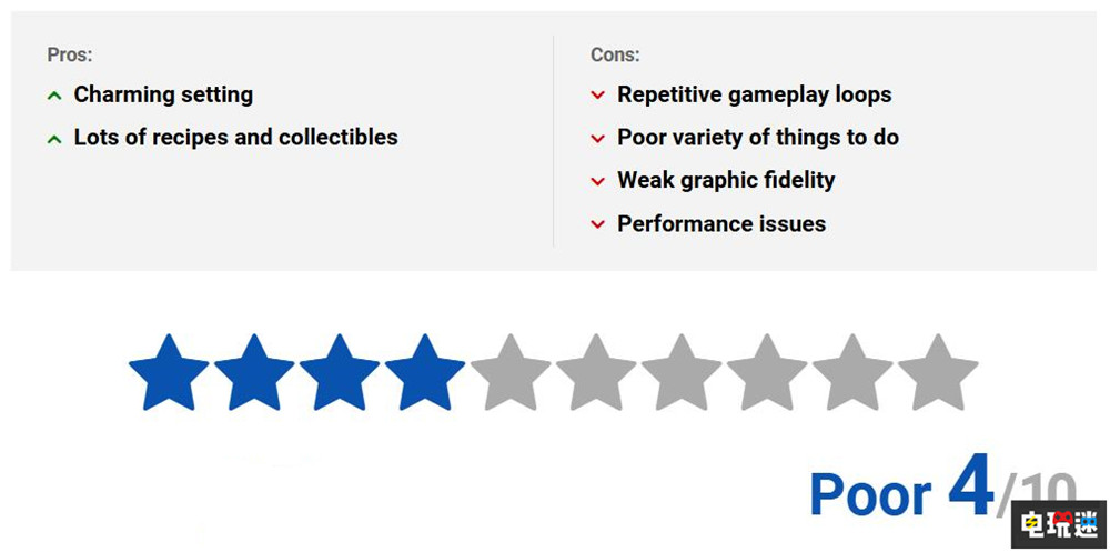 《指環(huán)王:夏爾傳說(shuō)》MTC:60分 性能糟糕 沉浸感不足 魔戒 游戲評(píng)分 Metacritic 指環(huán)王:夏爾傳說(shuō) 電玩迷資訊 第5張 《指環(huán)王:夏爾傳說(shuō)》MTC:60分 性能糟糕 沉浸感不足 魔戒 游戲評(píng)分 Metacritic 指環(huán)王:夏爾傳說(shuō) 電玩迷資訊 第5張