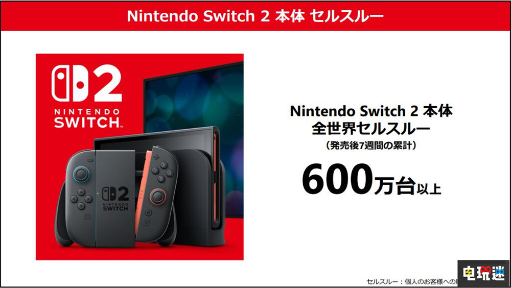 任天堂Switch 2銷量破600萬臺 Switch累計銷量1億5310萬臺 馬力歐賽車:世界 游戲銷量 主機(jī)銷量 Switch Switch 2 任天堂 任天堂SWITCH 第1張 任天堂Switch 2銷量破600萬臺 Switch累計銷量1億5310萬臺 馬力歐賽車:世界 游戲銷量 主機(jī)銷量 Switch Switch 2 任天堂 任天堂SWITCH 第1張