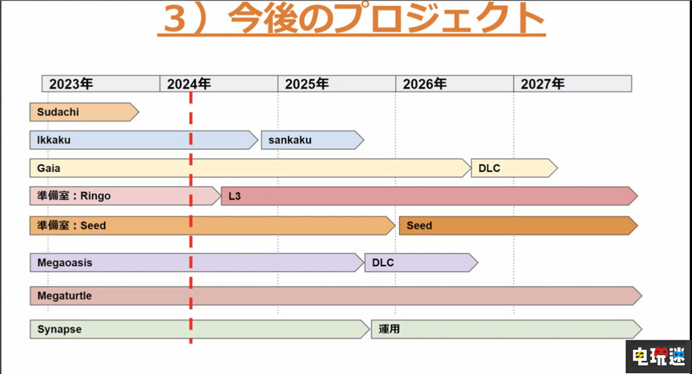 GF數(shù)據(jù)泄露《寶可夢》新作“seed”涵蓋關(guān)都等四大地區(qū) GameFreak Ringo Gaia seed 寶可夢 任天堂SWITCH 第2張 GF數(shù)據(jù)泄露《寶可夢》新作“seed”涵蓋關(guān)都等四大地區(qū) GameFreak Ringo Gaia seed 寶可夢 任天堂SWITCH 第2張